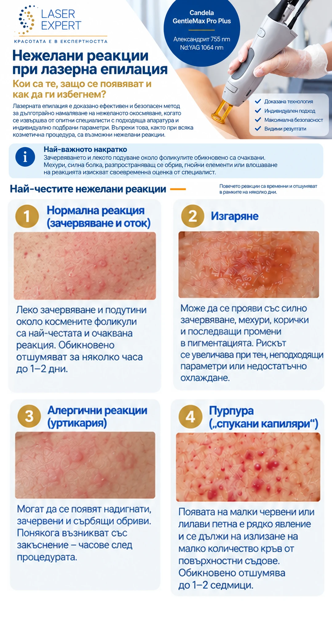Нежелани реакции при лазерна епилация – нормално зачервяване и оток, изгаряне, уртикария и пурпура